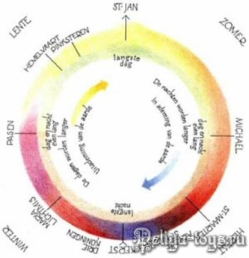 Вальдорфская кукла. Полезные и позновательные игрушки для детей. Ролевые игры с вальдорфскими куклами. Цветочные детки. Сезонная игрушка. Вальдорфская игрушка классическая. Куклы - времена года. Вальдорфские гномы, овощи, звери. Весенние игрушки. Летние игрушки. Осенние игрушки. Зимние игрушки. Зимняя сказка.